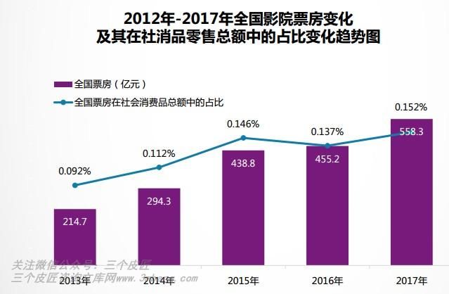 票房各省GDP_2020年各省gdp(2)