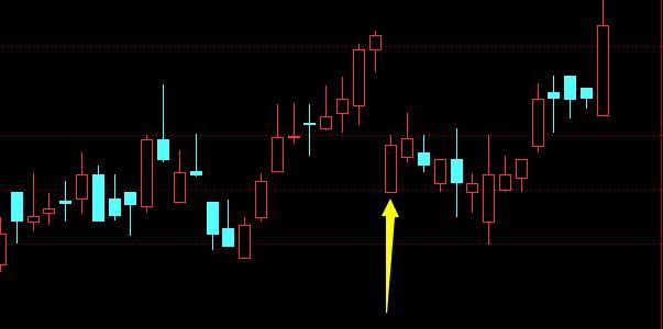 学好k线图，炒股赚钱不在是幻想，K线入门基础知识详解