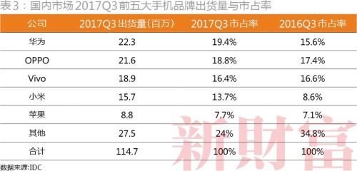 电子白马股纷纷腰斩 2018年苹果产业链投资逻辑变了!