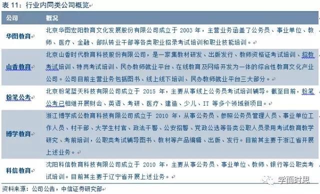 中公教育借壳亚夏汽车深度研究:职教龙头,剑指