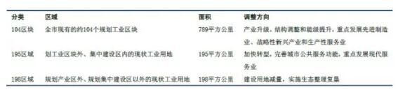 城市更新--海银财富带您开辟地产新黄金时代
