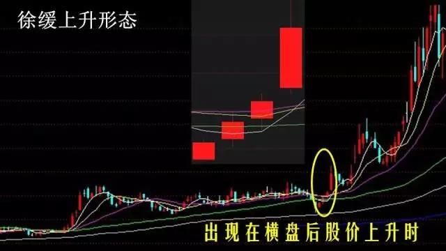 庄家出货新方式，冒充游资大佬营业部跌停接盘，散户：又被骗了