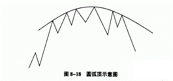 万一遇到这样的“K线”特征，必然是大牛股，不下一万次反复验证