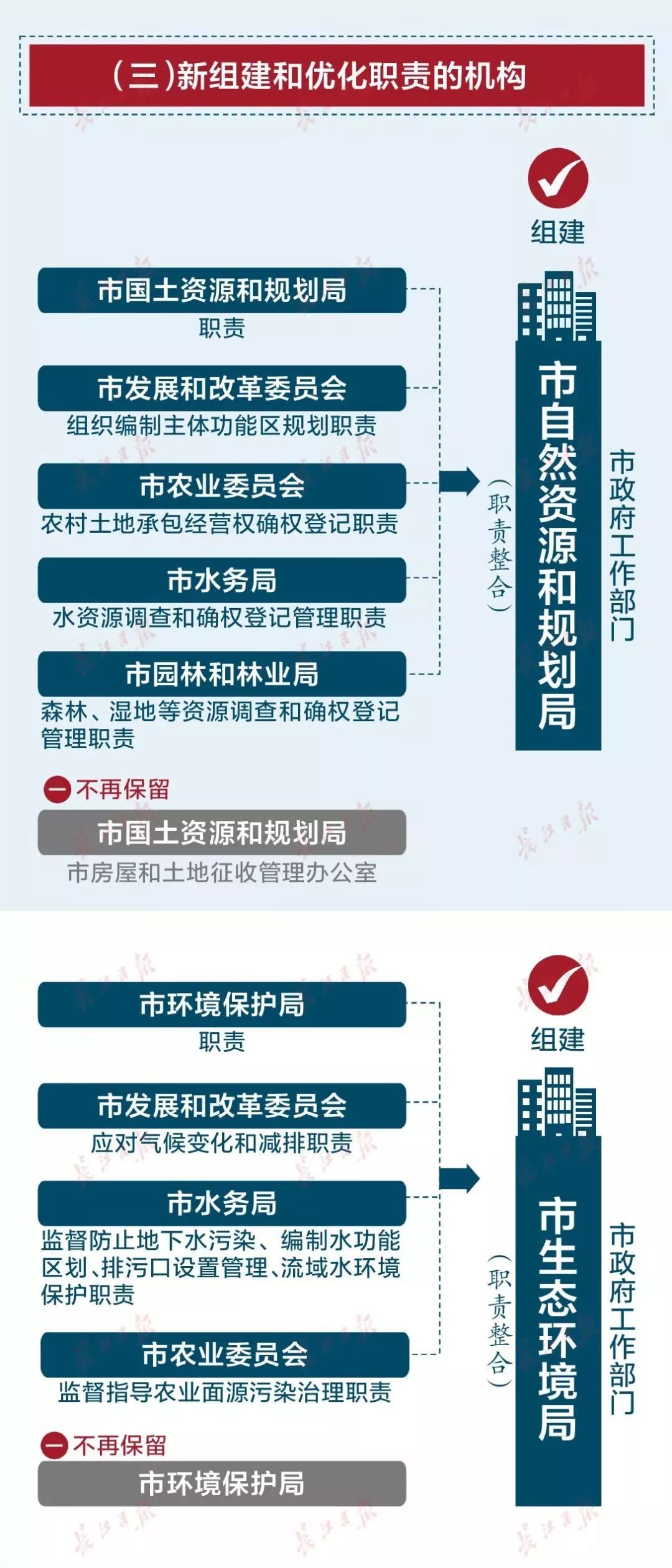 重大消息!武汉市机构改革方案刚刚公布