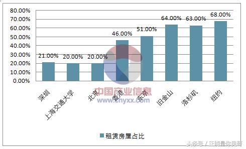 一份数据告诉你未来房地产发展趋势