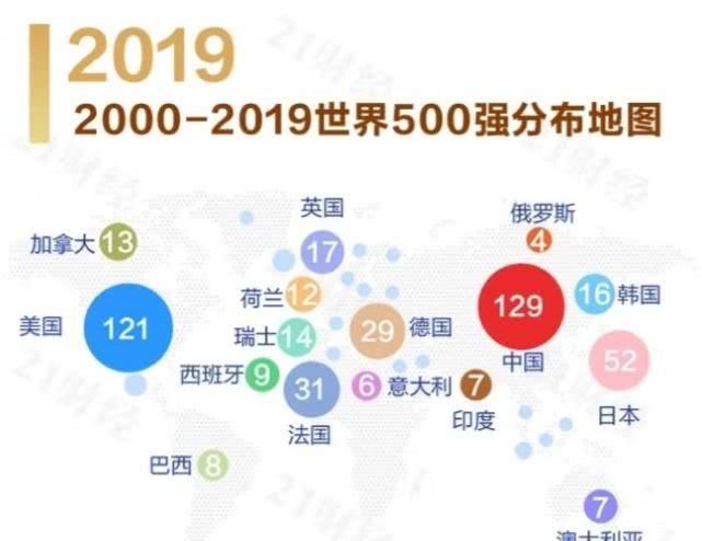 世界五百强排名中国企业分布