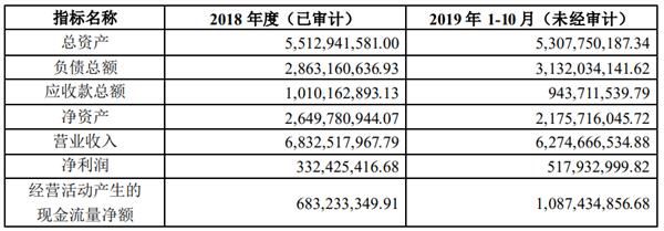 收购资产公司