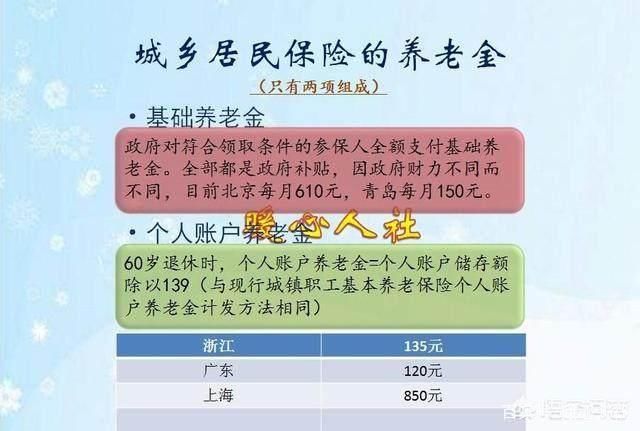 农村养老金每年交500，交满15年到60岁时能领多少养老金？