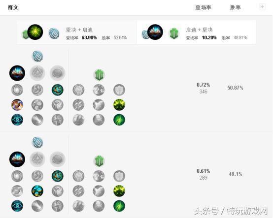 lol8.3版本大变革！秒表与鞋竟不能兼得！到底选谁？