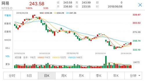 中兴新和解协议落地 中美贸易磋商又有进展 美股又新高