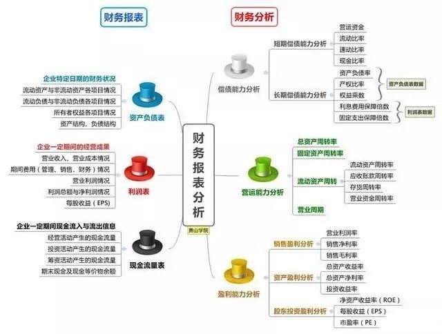 炒股不会分析基本面的注意了，一文教你读懂上市公司发布的财报