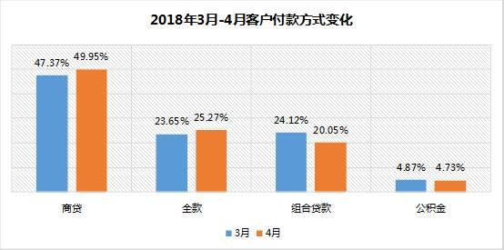 9639套!涨幅17.46%!杭州4月二手房成交量创新高!这类房源成交亮眼