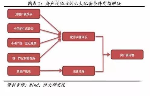 关于房产税，你应该知道这五个真相!