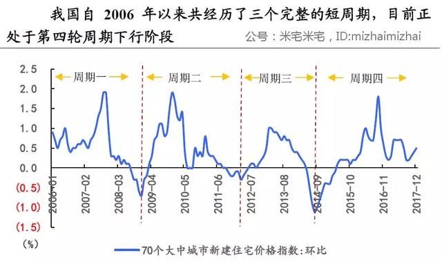 错过了房价蛰伏期的时候，请用力拍你的大腿追悔莫及!