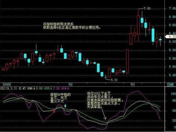 中国股市极其高效的选股公式，牢记它，炒股一辈子都不会输