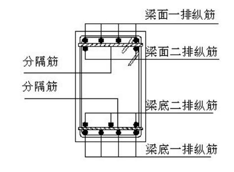 面筋接支座怎么搭接_桥梁滑板支座怎么安装(2)