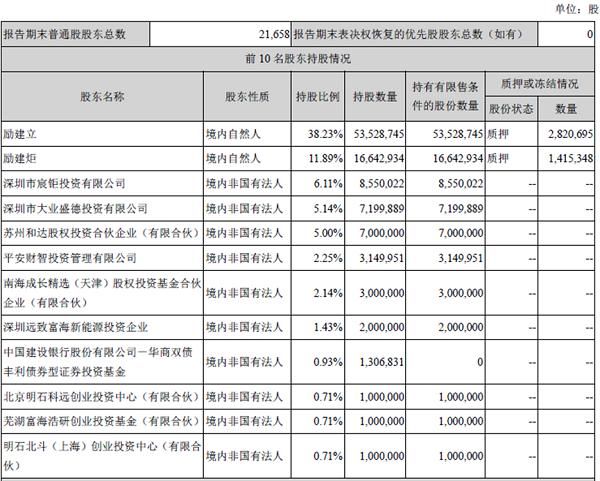 [刺心股]科达利现形记：首年业绩变脸 百亿市值蒸发