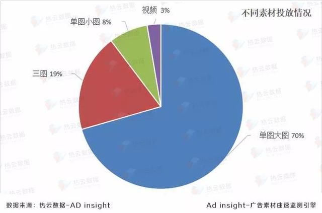 5月社交广告投放报告:短视频社交风口,陌生人