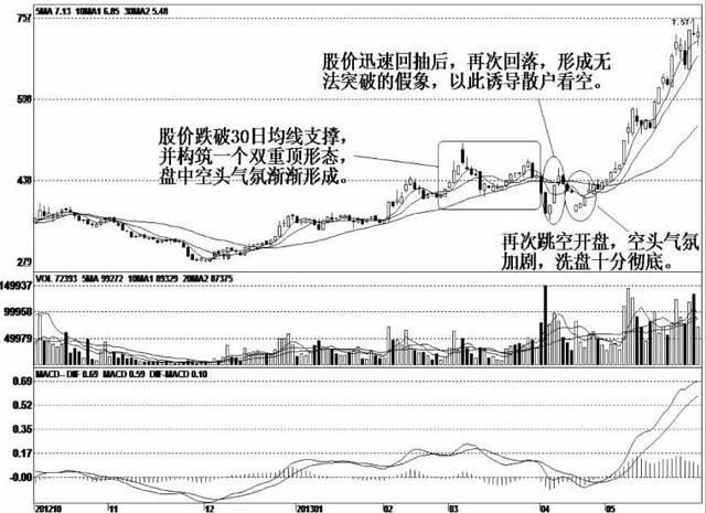 中国股市正在凤凰涅槃，历史或将重演，中国股市的春天就要来了！