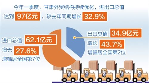 31省区市:一周经济最亮点