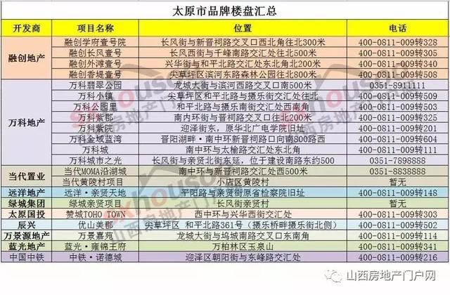 在太原，买什么样的房子能自住不糟心、投资赚得多？