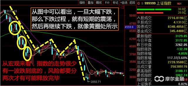 春节前最后三个交易日 是持股过节还是空仓以待