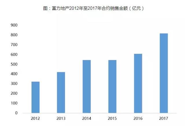 首富王健林坑了富力？负债2000亿今年多次融资遭冰封