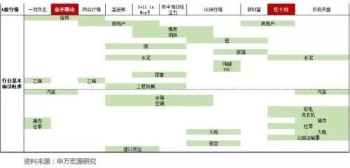 狗年股市黄历来了!