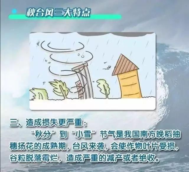 气象科普知识秋台风为何那么凶?