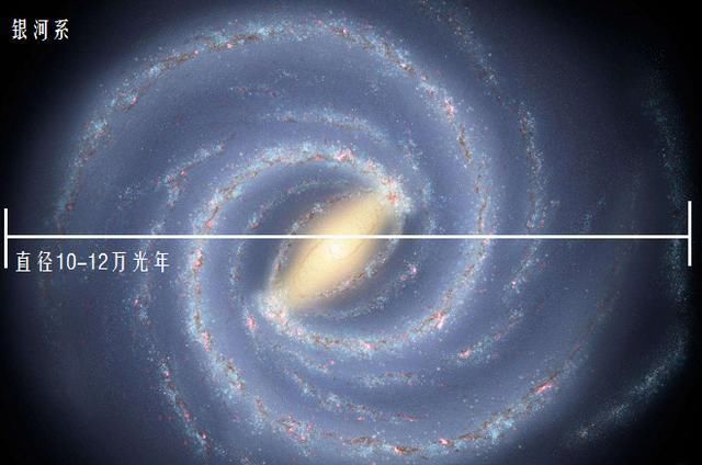 地球所处的太阳系，其半径可能达150亿千米