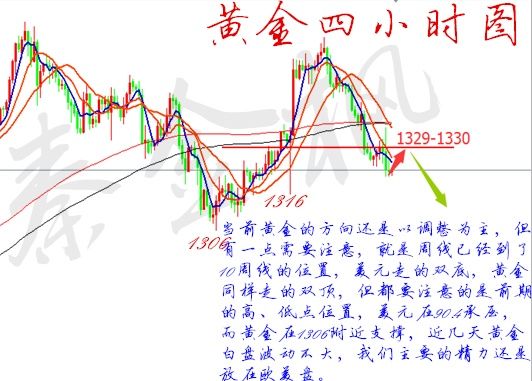 秦金枫:2.22黄金低位不追反弹再去空，原油维持弱势下调