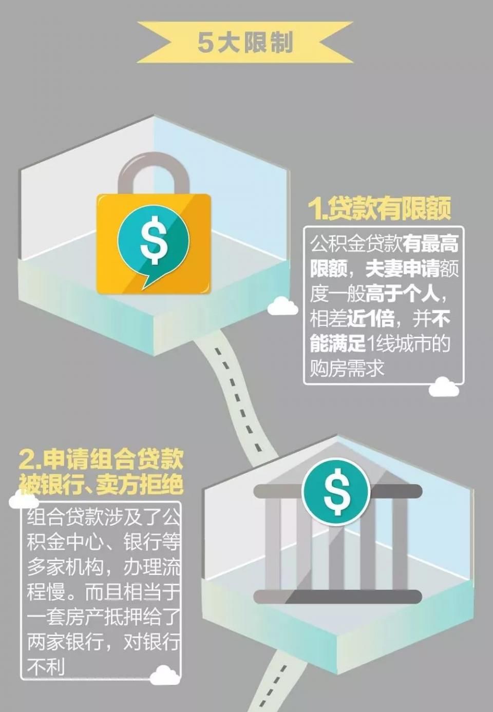 重要文件发布!这样买房能省几十万!你还不知道?