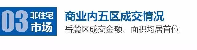 2018年5月长沙房地产市场分析报告