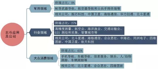 北斗地图将上线，逼退GPS？机构：资金却抄底这些股票