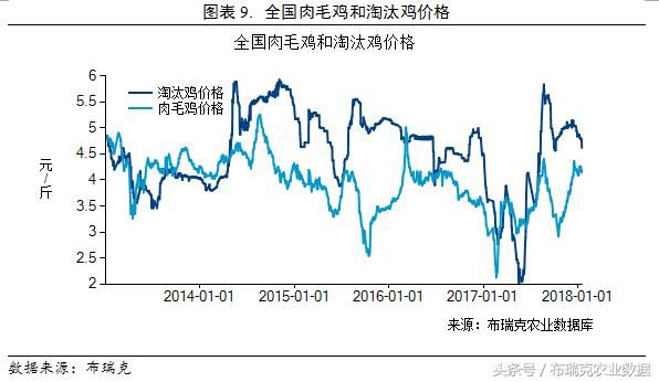 三月第二周：玉米产业最新监测预警