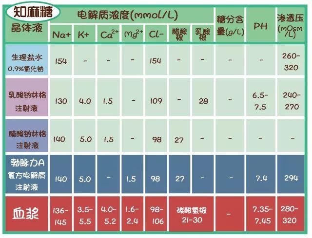 麻醉科医生到底做什么?原来在麻醉中，医生做了这么多事情……