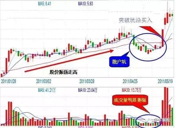 一位清华教授肺腑之言：MACD选强势股步骤，少一招都不行