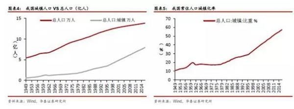 中国人均GDP接近70年代美国