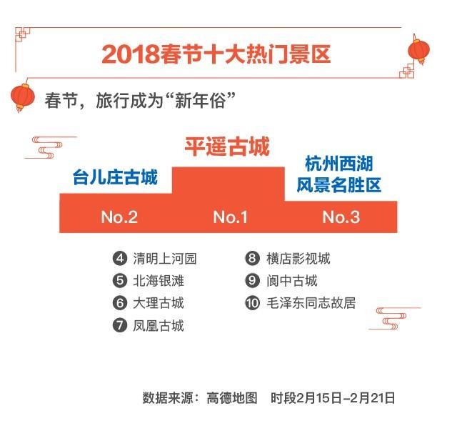 春节期间：全国 “十大空城”和 “十大堵城”公布！