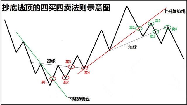 股市运行“内在规律”揭秘，学会准确预测股市涨跌