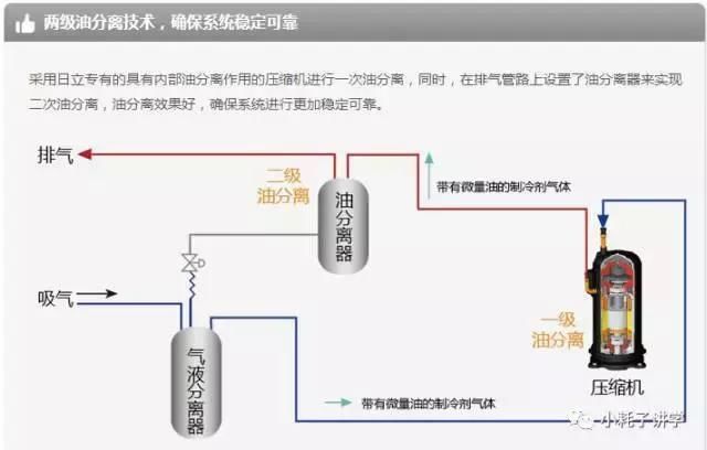 日立SET-FREE mini系列商用中央空调