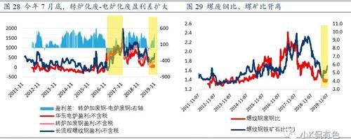 螺纹钢期货产量