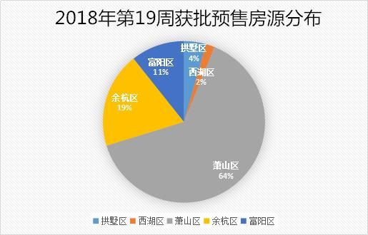 一起见证摇号时代最低价楼盘的诱惑力，杭州中签率有望创新低！