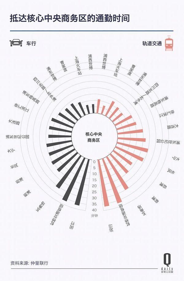 上海不行了……吗