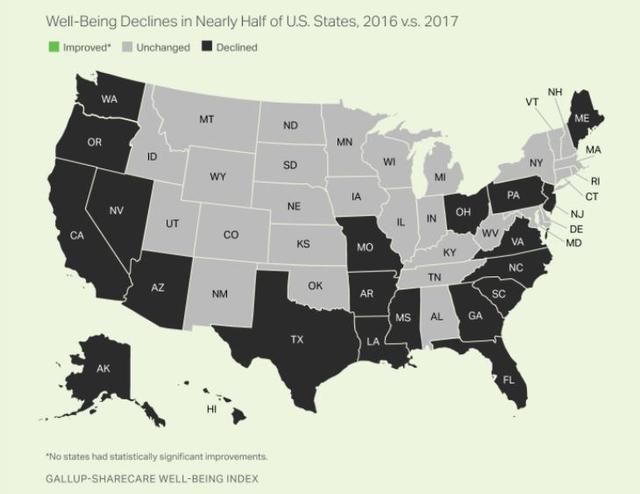 2017年美国幸福直线下降：这21个国家的幸福感下降