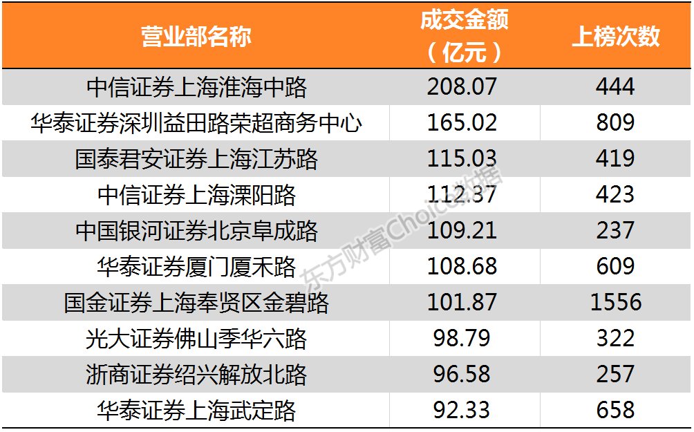 多家机构看好“春节后市”