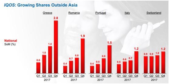 中国吸烟人口比例_...8%受访者认为中国吸烟人口比例高的最主要的原因是政府