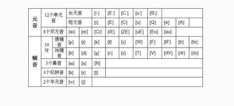 如何用音标学习拼读英语单词