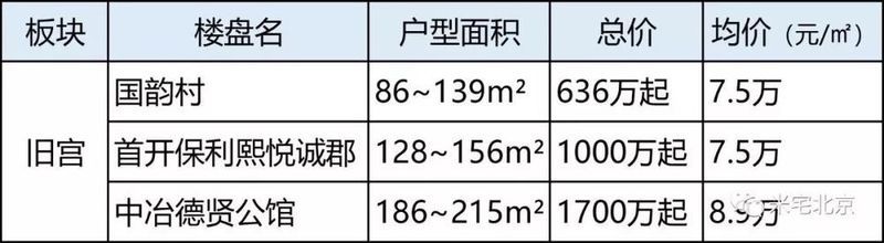 大兴:异军突起的南城风向标