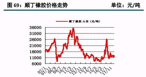 原油大涨后的下游石化行业状况及化工顺势传导机制